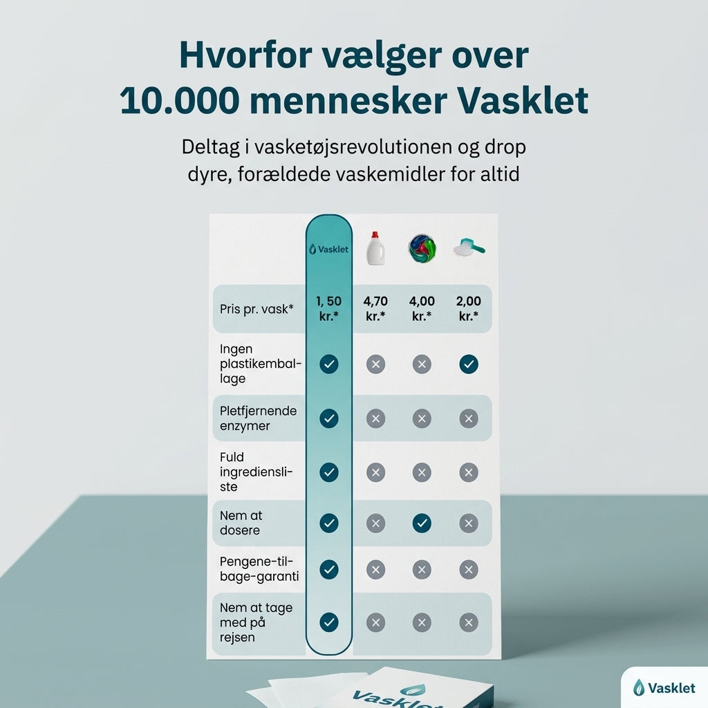 Miljøvenlige Vaskestrimler